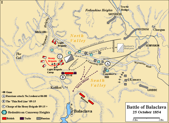 Battle of Balaclava - britishheritage.org